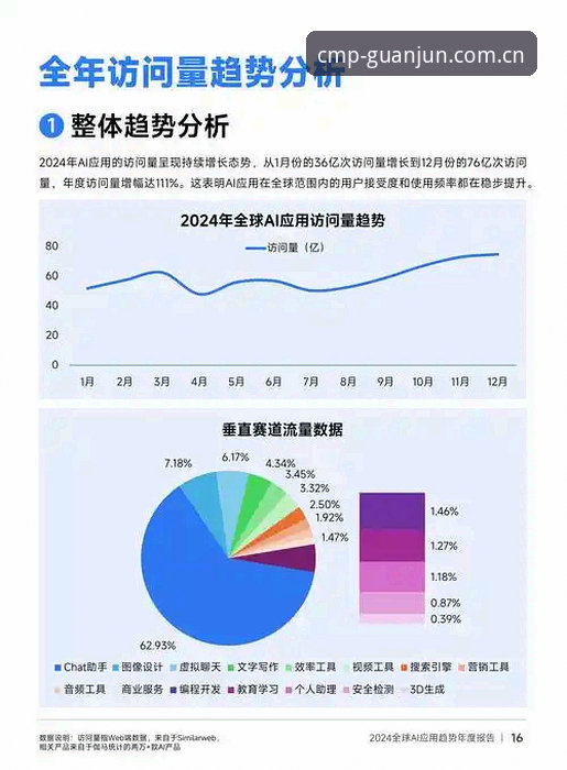 冠军体育guanjun cmp冠军体育行业趋势深度分析:从guanjun.com入口看移动竞技生态新格局